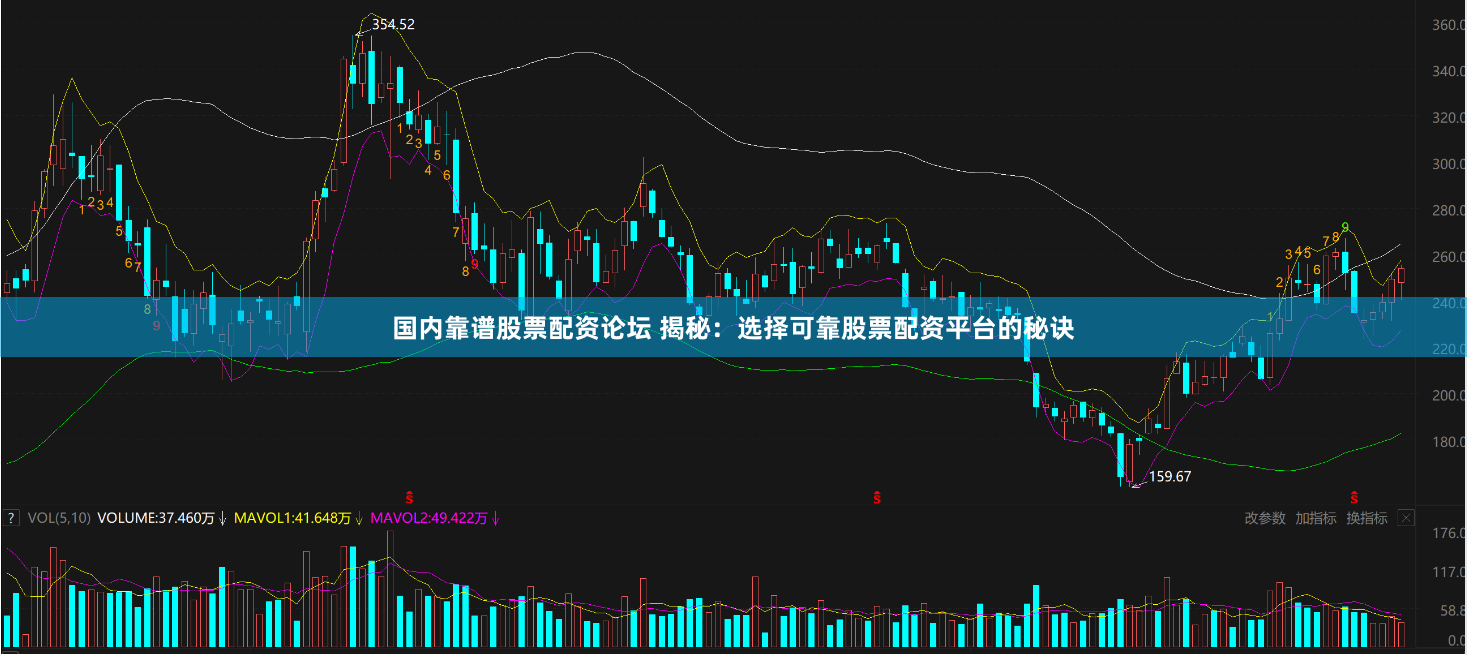 国内靠谱股票配资论坛 揭秘：选择可靠股票配资平台的秘诀